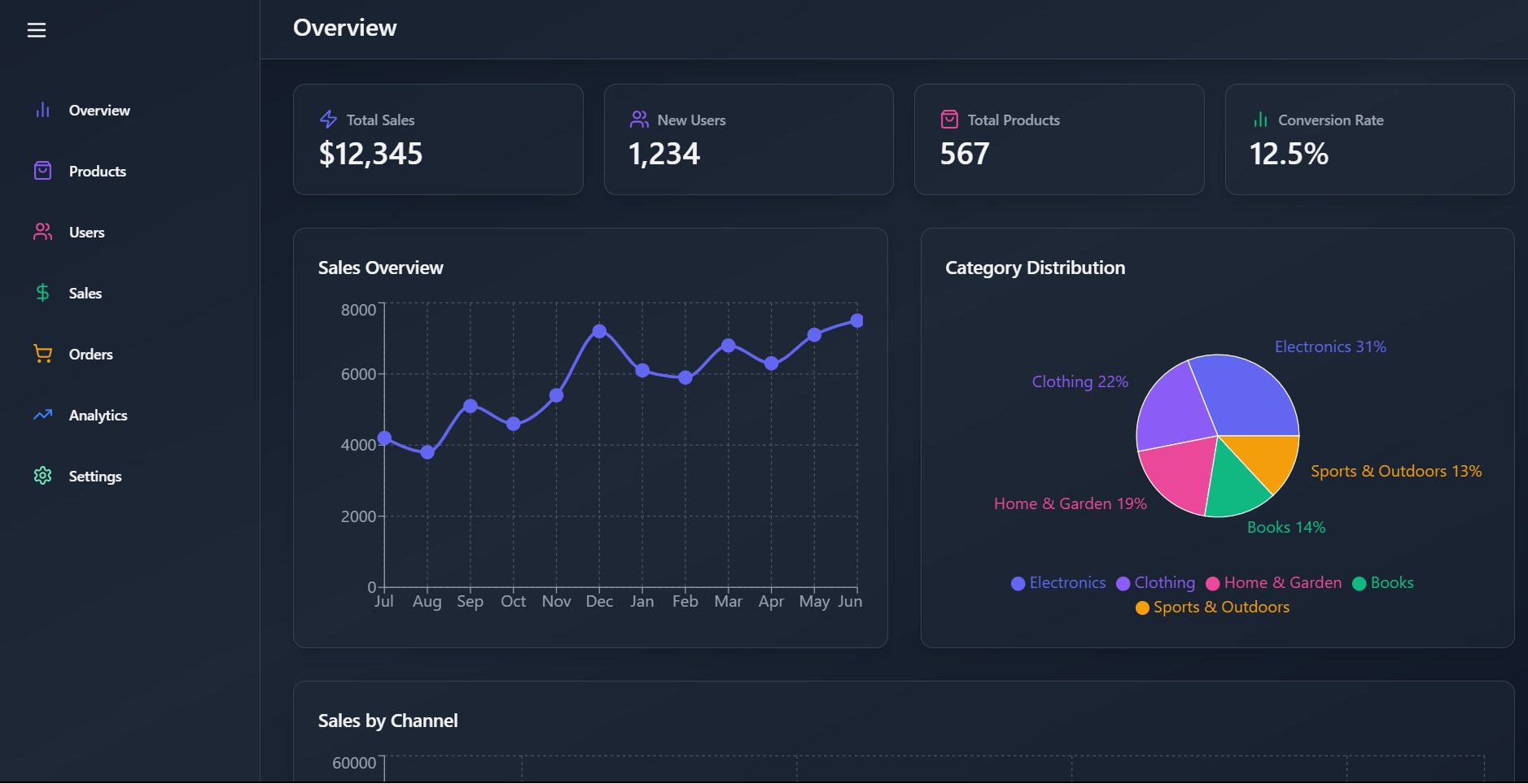 Admin Dashboard